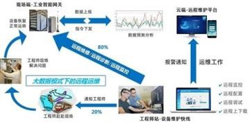Sistema de monitoreo de calefacción IOT basado en PLC y HMI