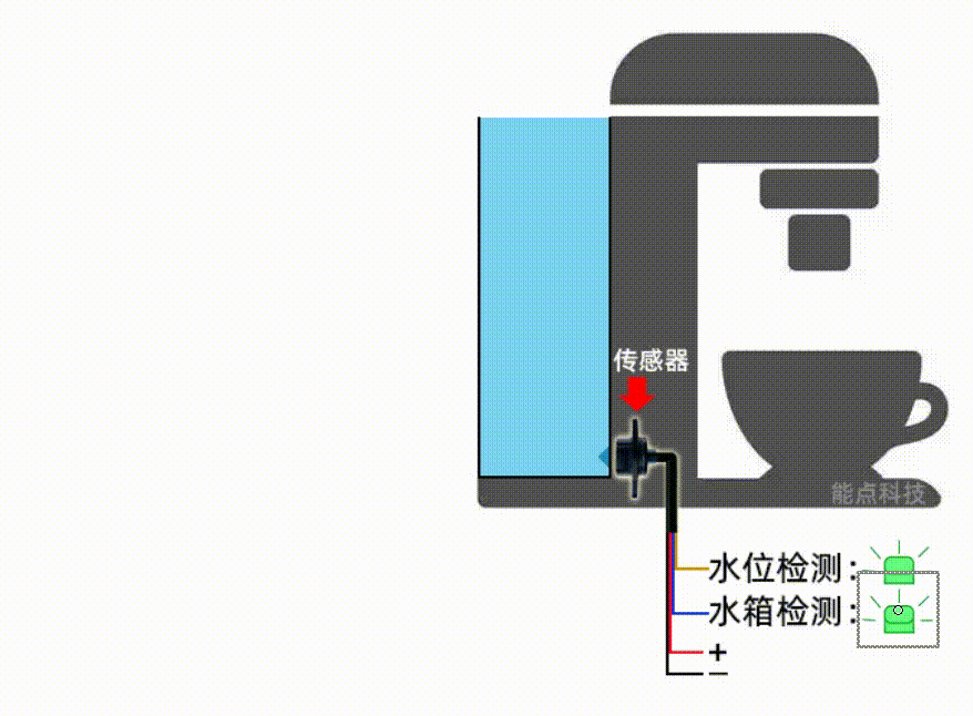 Capacitive Level Sensors Capacitive Level Sensors