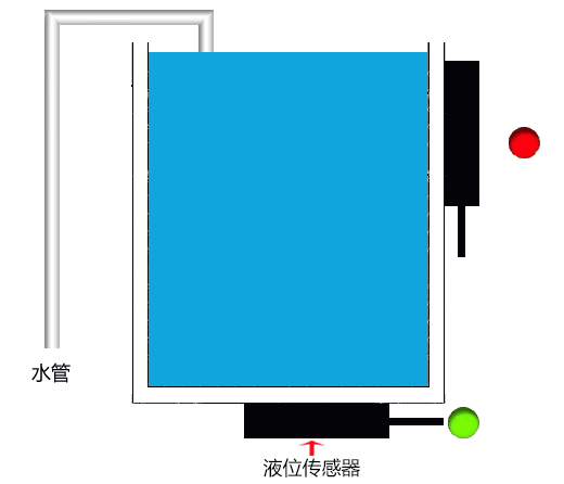 Liquid Level Sensor Liquid Level Sensor