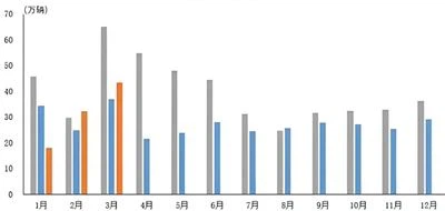 ¡TI y NXP anuncian últimos resultados y demanda débil en los sectores industr...